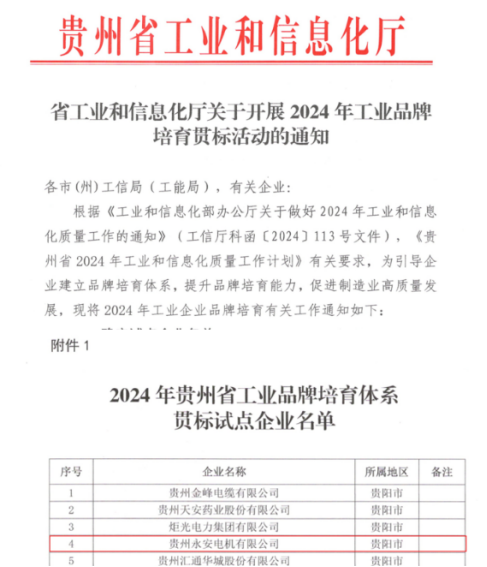 喜讯！贵州永安荣获“2024年贵州省工业品牌培育系统贯标试点企业”称呼_抖圈