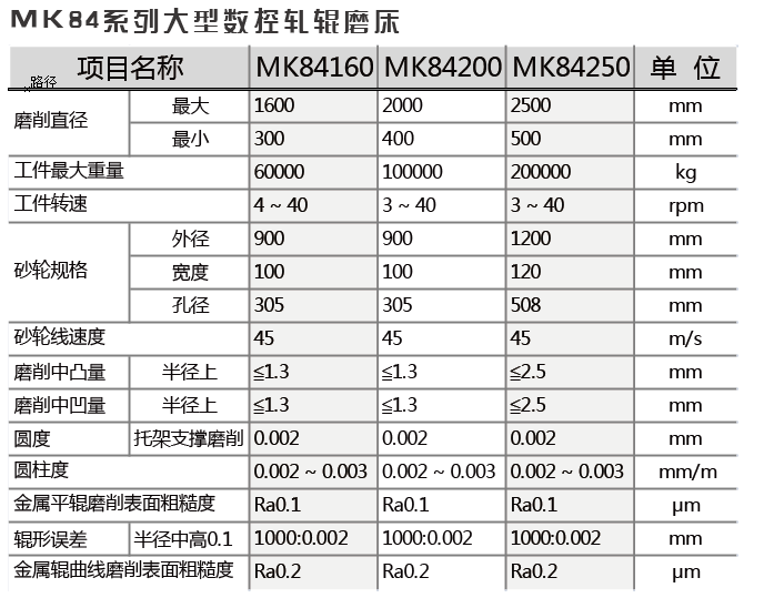 MK84中&#47;大型数控轧辊磨床_抖圈