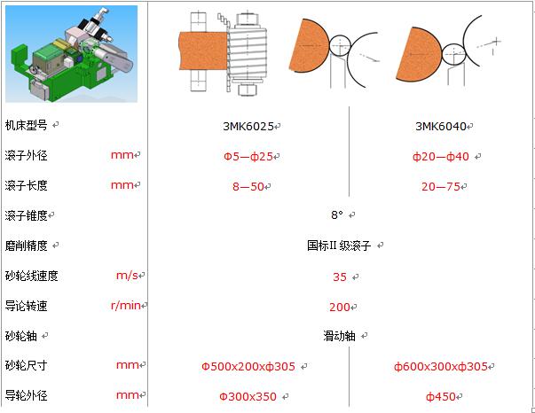 3MK60系列数控圆锥滚子无心磨床_抖圈