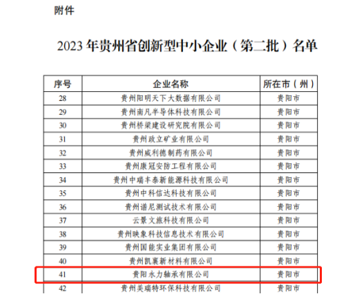 喜报！贵阳永力获“2023年贵州省第二批立异型中小企业”称呼_抖圈